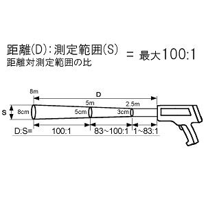 A&D(エーアンドデイ)電子計測機器 高温測定用 放射温度計(レーザーマーカーつき)AD-5618【代引不可】 - 画像 (2)