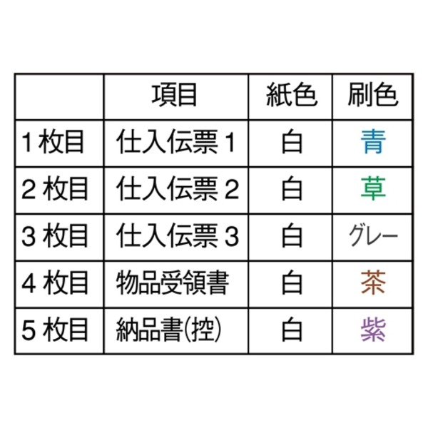(業務用3セット) ジョインテックス チェーンストア伝票 TA用II型 1000組 A281J - 画像 (2)