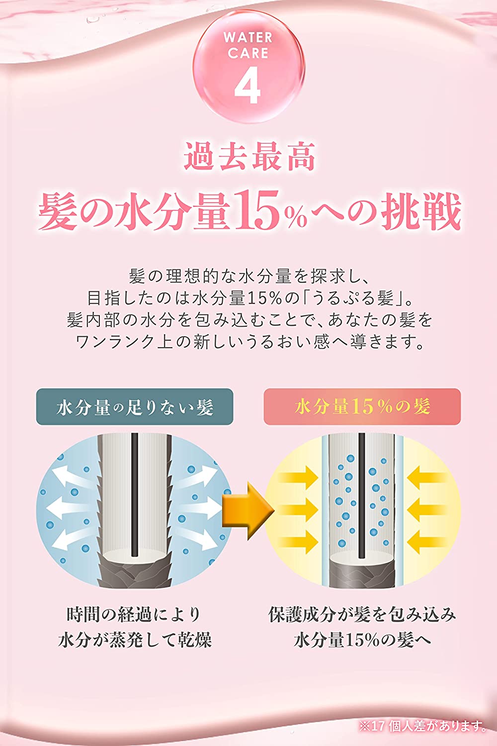 ウルリス うねりケア の ピンクミー ピンクネコ ウォーターコンク スリーク ヘアオイル 100mL - 画像 (9)