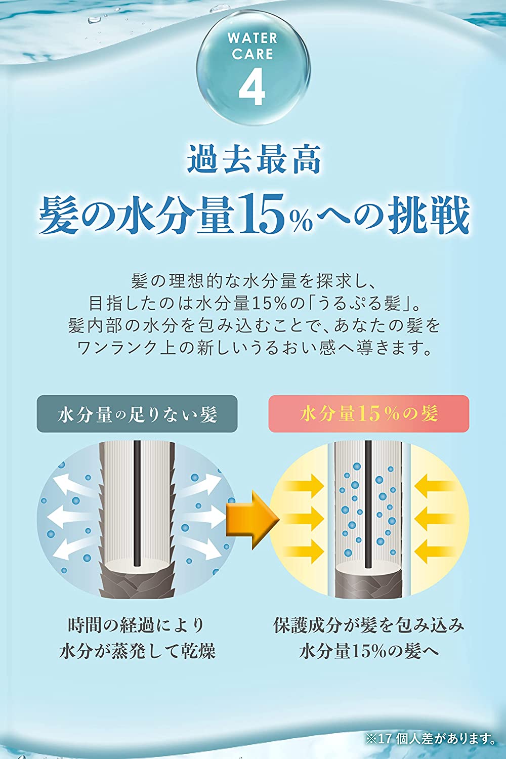 ウルリス 保湿 の ブルー ウォーターコンク モイスト ヘアオイル 100mL - 画像 (7)