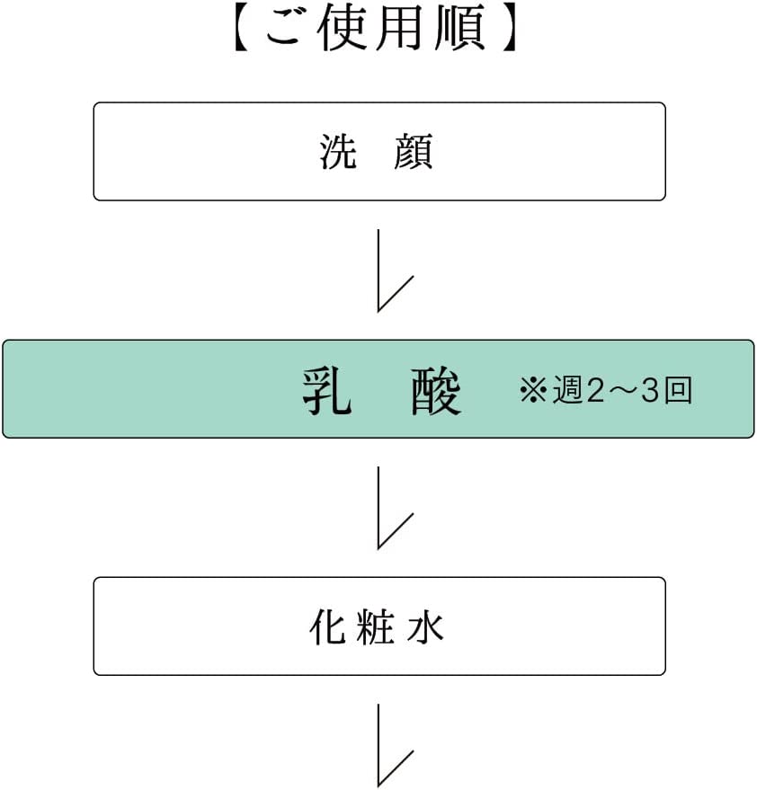 乳酸 ピーリング ラブミータッチ LA PEEL(エルエーピール) 10 乳酸10% 30mL 上原恵理 化粧品 さわらない美容 美容大事典 - 画像 (4)