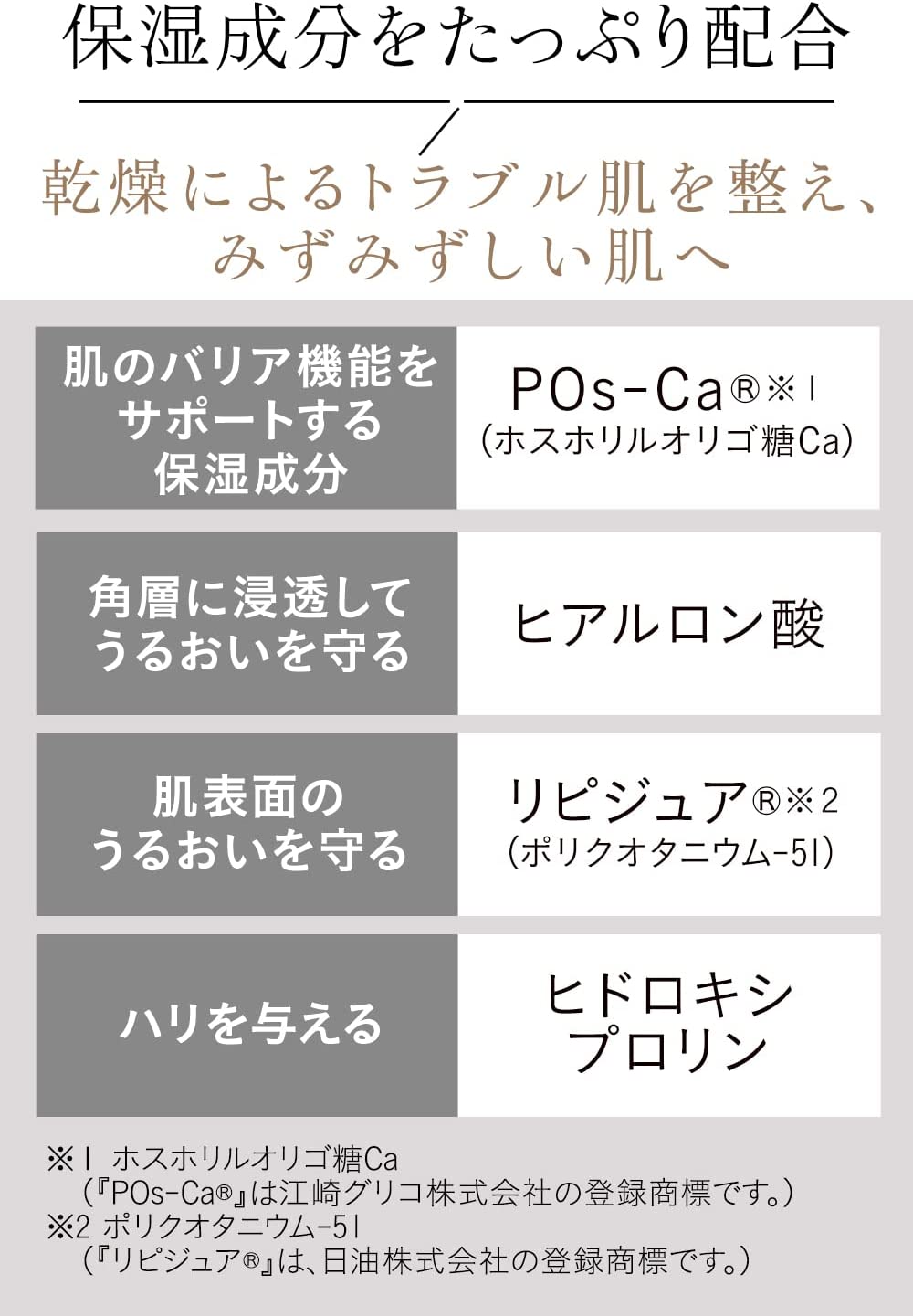 エトヴォス モイスチャライジングローション 150ml 保湿化粧水 敏感肌用 セラミド しっとり - 画像 (2)