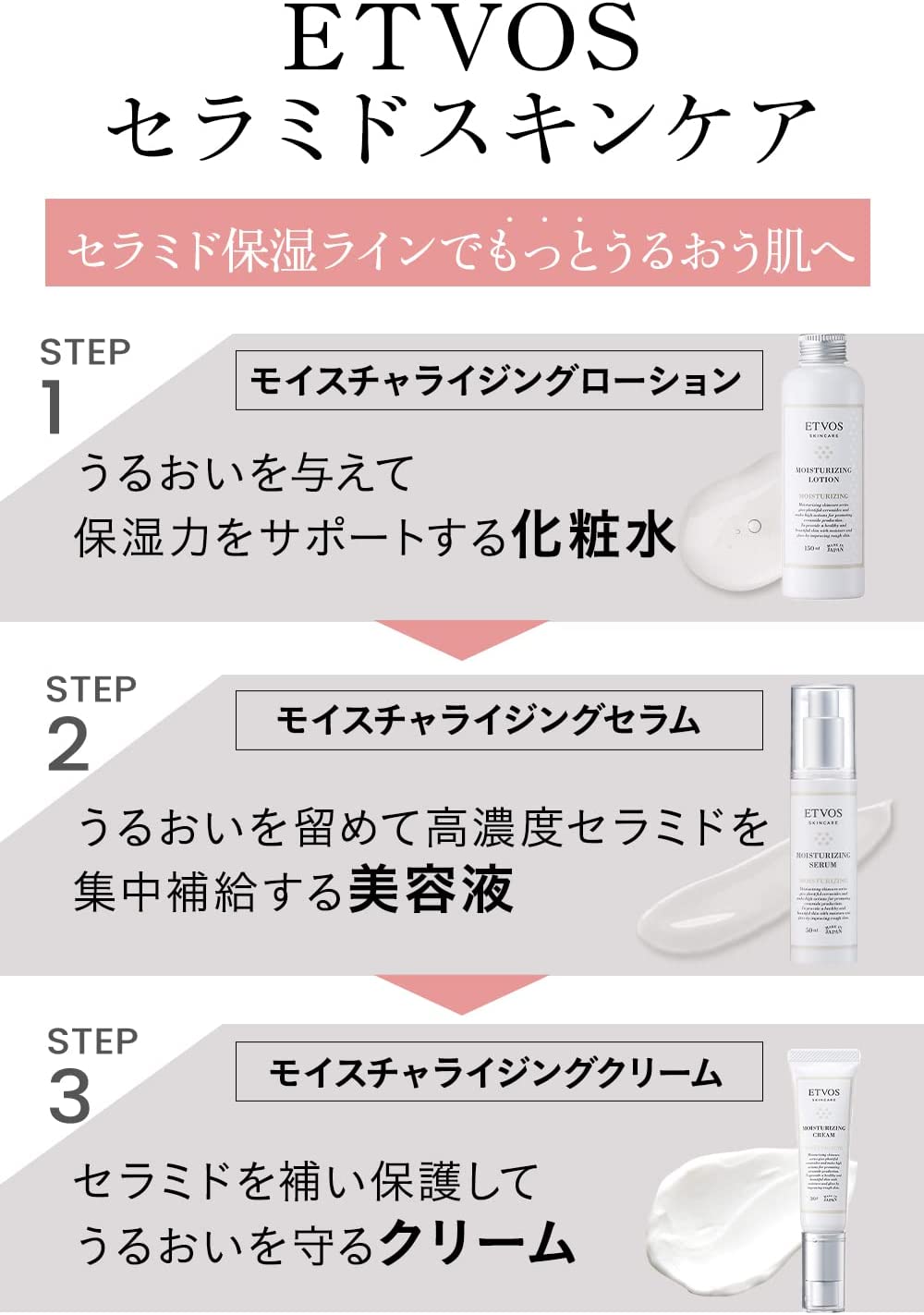 エトヴォス モイスチャライジングローション 150ml 保湿化粧水 敏感肌用 セラミド しっとり - 画像 (4)